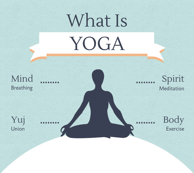  What is Yoga